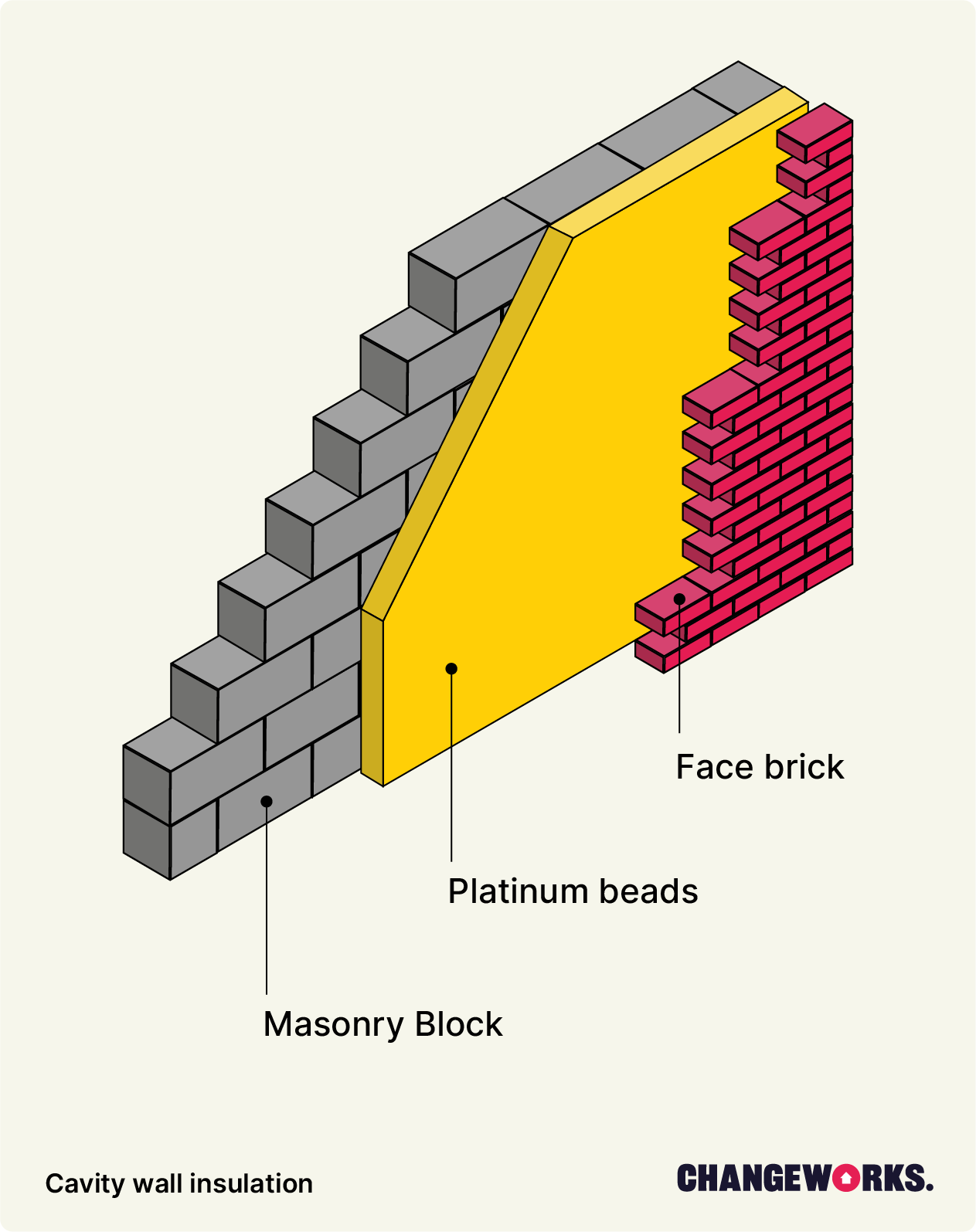 Cavity Wall Insulation | Changeworks