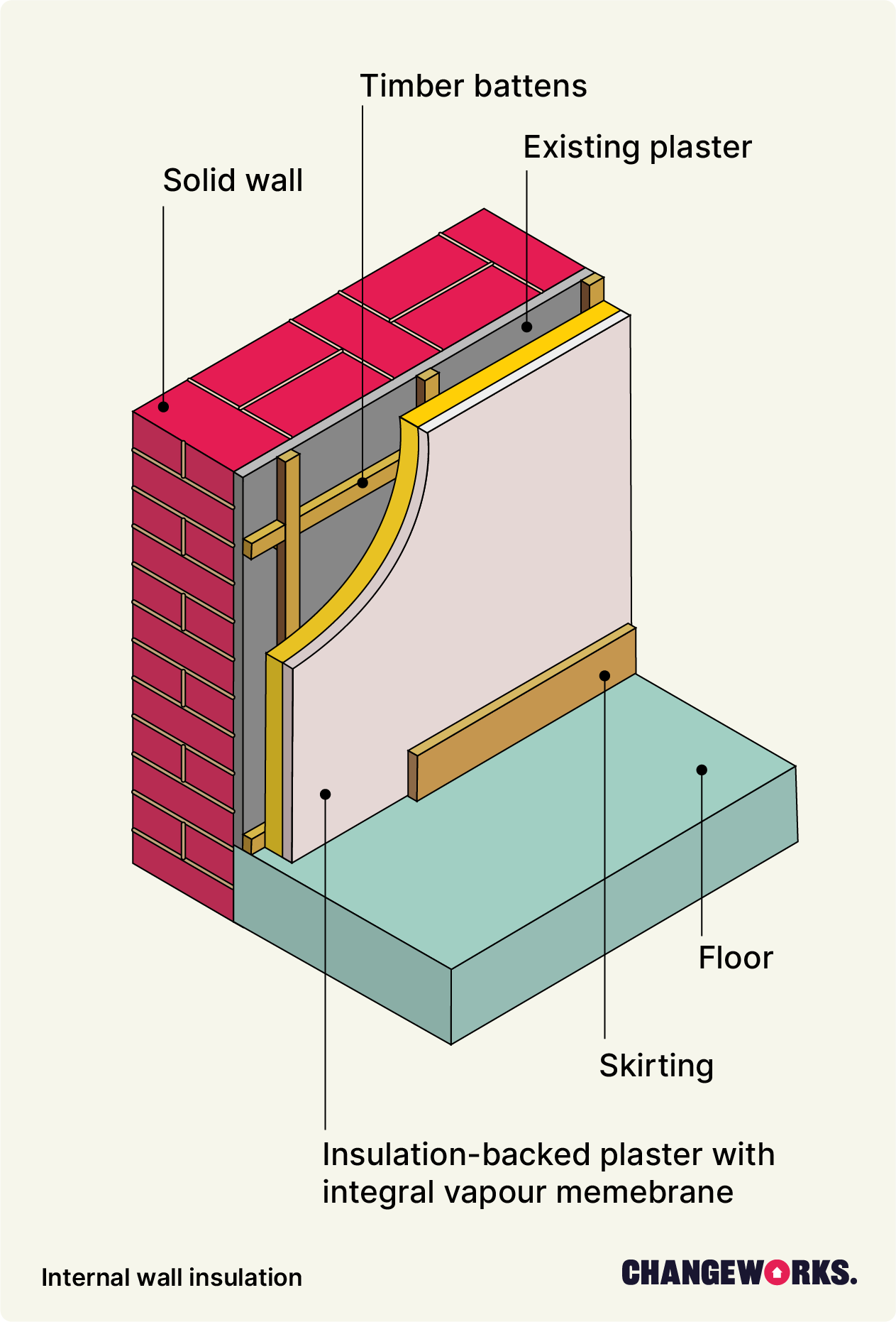 Internal Wall Insulation | Changeworks