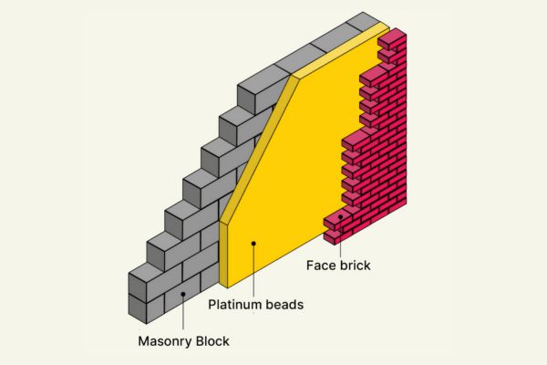 A graphic showing a layer of cavity wall insulation between the masonry block and the face brick layers
