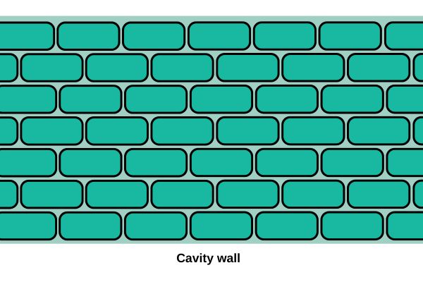 Graphic of cavity wall with equal length bricks