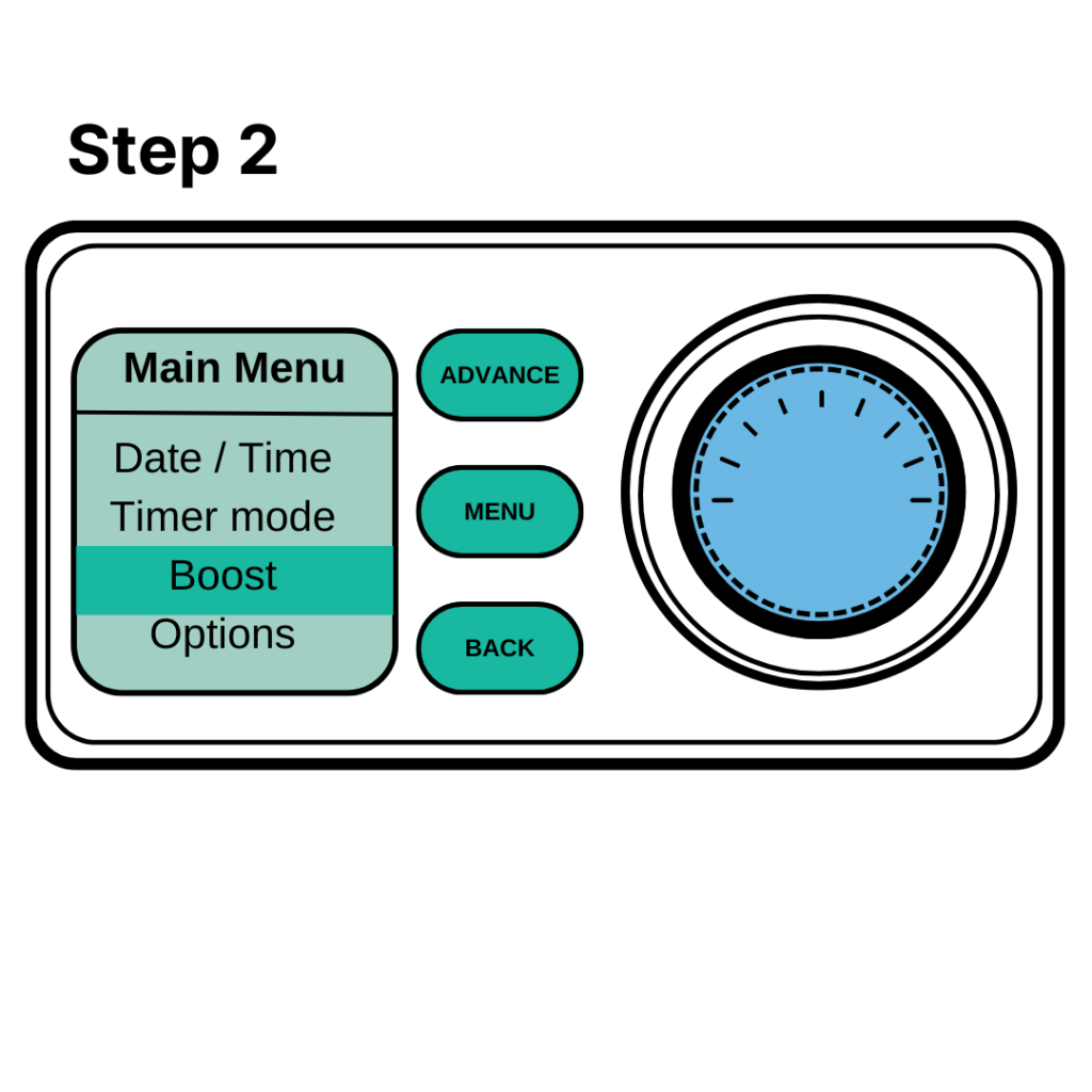Graphic of a storage heater's control panel. The main menu is open and the boost option is highlighted