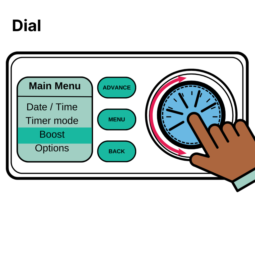 Graphic of a storage heater's control panel. A double headed arrow shows you can rotate the dial, and hand with a pointing finger shows you can press the dial