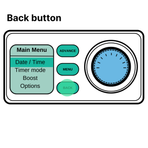 Graphic of a storage heater's control panel. The back button is highlighted