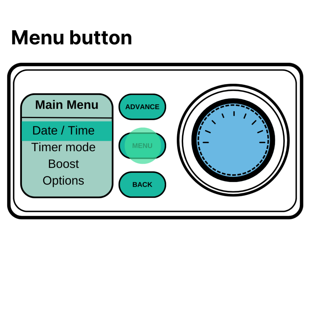 Graphic of a storage heater's control panel. The menu button is highlighted