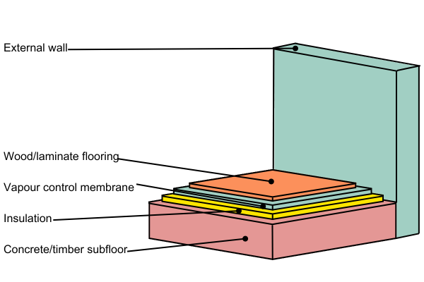 graphic showing layers of solid floor insulation