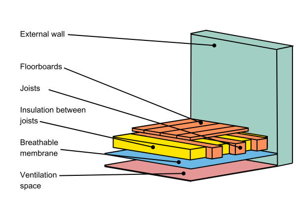 graphic of suspended timber floor insulation layers